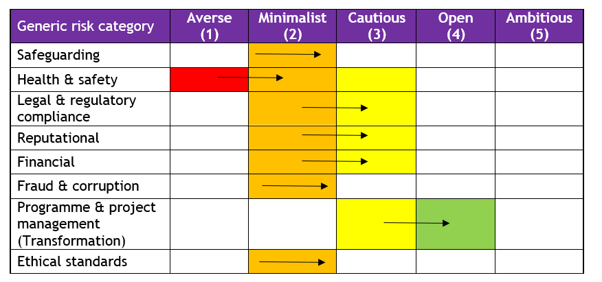 Risk categories.png