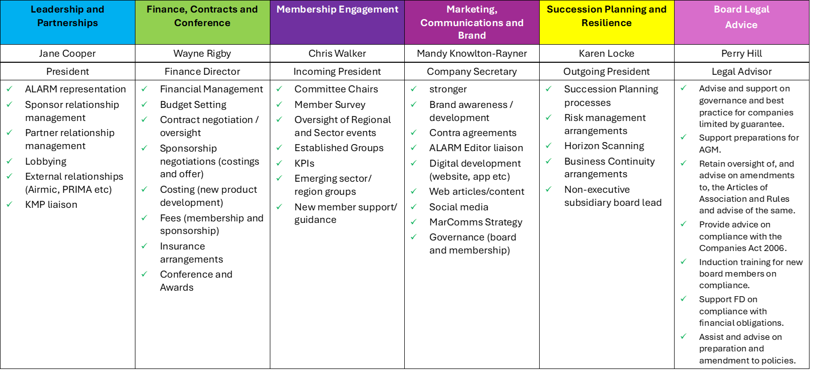 Portfolios BP
