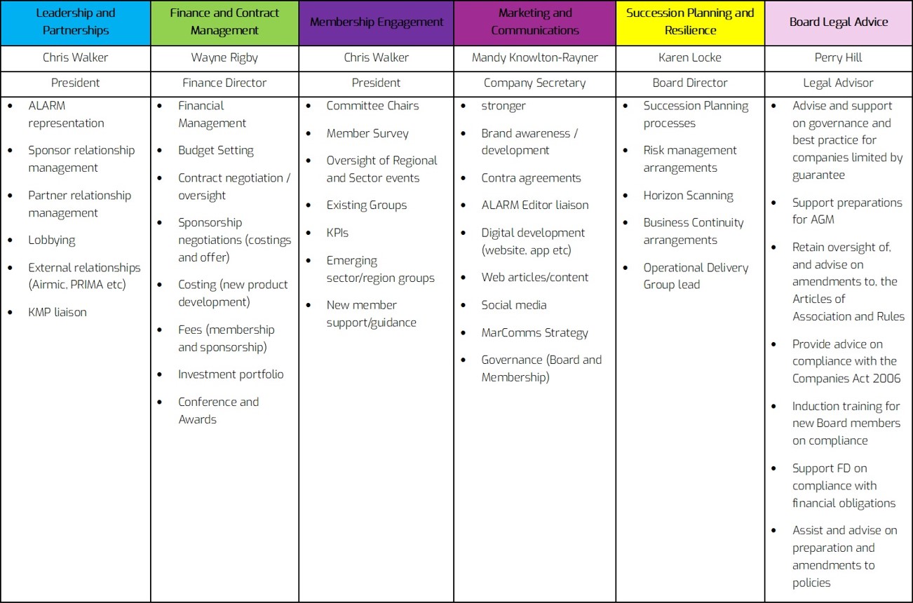 Portfolios BP